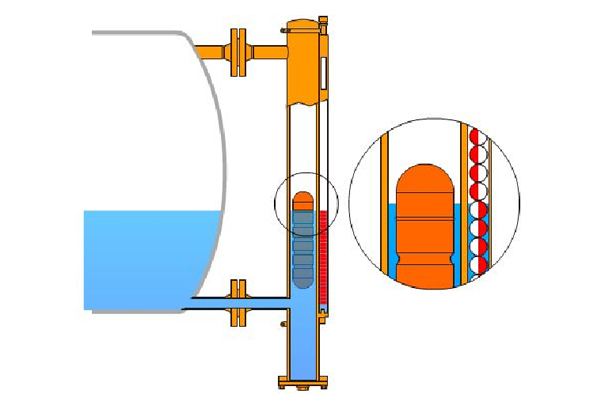 Magnetic flap liquidometer 